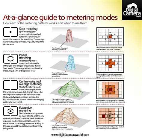 what 802.11 mode should i use